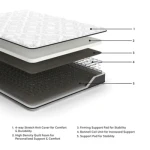 8 Inch Bonnell Hybrid Full Mattress - Image 3
