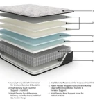 Elite Springs Plush Full Mattress - Image 3