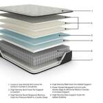 Palisades Firm Twin Mattress - Image 3