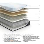 Millennium Luxury Plush Gel Latex Hybrid Queen Mattress - Image 3