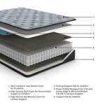 Comfort Plus King Mattress - Image 3