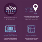 Beautyrest World Class Level Four Plush Pillowtop - Image 8