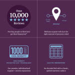 Beautyrest World Class Level Four Medium - Image 8