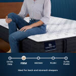 iComfortPro Ambrose 13" Latex Foam Firm Mattress Set -California King - Image 4