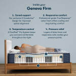 Perfect Sleeper Pro Geneva 13.5" Latex Hybrid Firm Mattress Set -Queen - Image 3