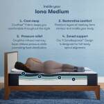 Serta Icomfort Mattress - Queen - Image 4