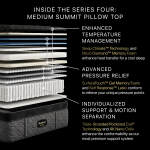 Carton Beautyrest Black Series Four 17.5" Medium Summit Pillow Top Mattress -California King - Image 3