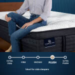 iComfortPro Dartmouth 15" Latex Foam Plush Pillow Top Mattress Low Profile Set -King - Image 4