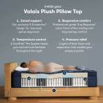 Serta Perfect Sleeper Pro Mattress - Level Three Plush Pillow Top / Twin XL - Image 5