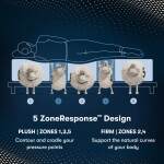 Serta Icomfortpro Mattress - Queen - Image 8