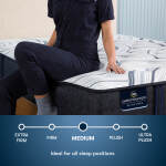 Perfect Sleeper Pro Kensington 13" Latex Hybrid Medium Mattress Low Profile Set -King - Image 4
