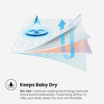 Dri-Tec Mattress Protector-Crib - Image 6