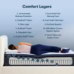 Perfect Sleeper Innerspring Mattress - Enhanced Plush Pillow Top / Twin - Image 5