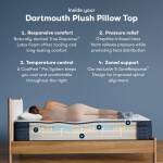 Serta Icomfortpro Mattress - Twin XL - Image 5