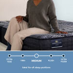 Perfect Sleeper X Kendall 13" Hybrid Medium Mattress Set -Full - Image 4