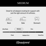 Carton Beautyrest Black Series Three 15.25" Medium Mattress -Full - Image 7