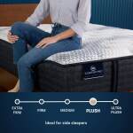Serta Icomfortpro Mattress - Queen - Image 6