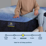 Classic Brecon 13.5" Medium Mattress Set -Twin - Image 4
