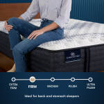 iComfortPro Kingston 14" Latex Foam Firm Mattress Low Profile Set -Twin XL - Image 4