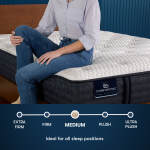 iComfortPro Chelsea 12" Latex Foam Medium Mattress Set -Twin XL - Image 4