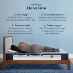Serta Icomfort Mattress - Full - Image 4