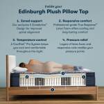 Serta Perfect Sleeper Pro Mattress - Level Two Plush Pillow Top / Queen - Image 5