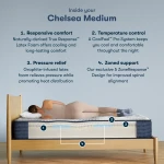 iComfortPro Chelsea 12" Latex Foam Medium Mattress Set -King - Image 2