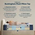 Serta Icomfortpro Mattress - Queen - Image 5
