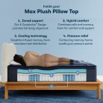 Serta Perfect Sleeper X Quilted Hybrid Mattress - Level Two Plush Pillow Top - Plush Pillow Top / Queen - Image 4