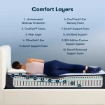 Perfect Sleeper Innerspring Mattress 2023 Version - Enhanced Firm / Cal King - Image 4