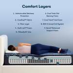 Perfect Sleeper Innerspring Mattress - Ultimate Plush / Twin XL - Image 4