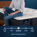 iComfortPro Chelsea 12" Latex Foam Medium Mattress Set -King - Image 3