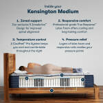 Perfect Sleeper Pro Kensington 13" Latex Hybrid Medium Mattress Set -Queen - Image 3