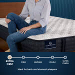 iComfortPro Granby 11.5" Latex Foam Extra Firm Mattress Set -California King - Image 4