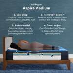 Serta Icomfort Mattress - Queen - Image 4