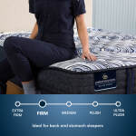 Perfect Sleeper Pro Geneva 13.5" Latex Hybrid Firm Mattress Low Profile Set -King - Image 4