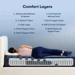 Perfect Sleeper Innerspring Mattress 2023 Version - Ultimate Extra Firm / Twin - Image 3