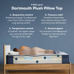 iComfortPro Dartmouth 15" Latex Foam Plush Pillow Top Mattress Low Profile Set -King - Image 3