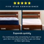 Serta Five Star Mattress - 16" Plush Pillow Top - Twin - Image 9