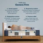 Perfect Sleeper Pro Geneva 13.5" Latex Hybrid Firm Mattress Low Profile Set -California King - Image 3
