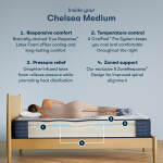iComfortPro Chelsea 12" Latex Foam Medium Mattress Low Profile Set -California King - Image 3