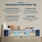 iComfortPro Buckingham 16" Latex Foam Plush Pillow Top Mattress Low Profile Set -Twin XL - Image 3