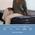 Perfect Sleeper X Kendall 13" Hybrid Plush Mattress Low Profile Set -Full - Image 4