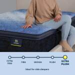 Serta Classic Mattress - Full - Image 6