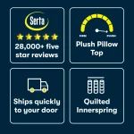 Serta Perfect Day 10" Plush Pillow Top Mattress in a Box -Queen - Image 4