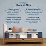 Serta Perfect Sleeper Pro Mattress - Twin XL - Image 4