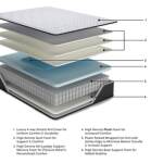Anniversary Edition Plush Twin Mattress - Image 3