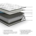 Chime 10 Inch Hybrid Twin Mattress in a Box - Image 8
