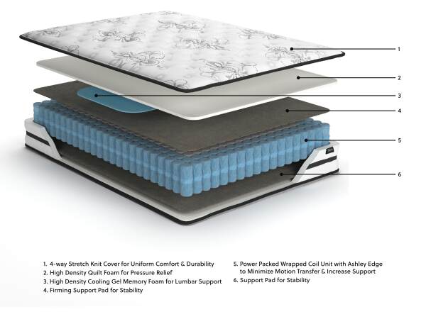 Chime 10 Inch Hybrid Twin Mattress in a Box - Image 4
