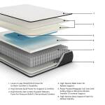 Limited Edition Firm King Mattress - Image 3
